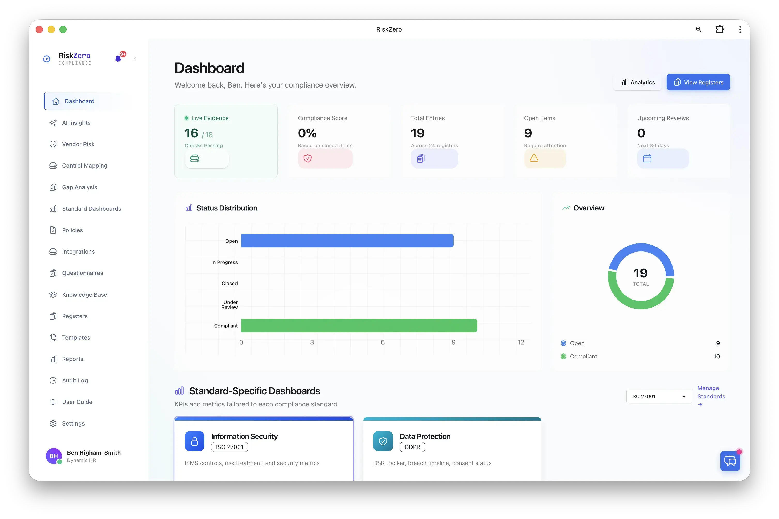RiskSignal compliance dashboard showing real-time compliance score and monitoring